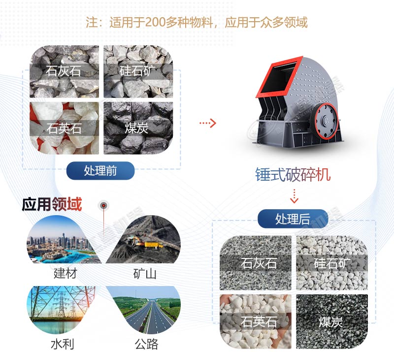 PCZ1615重錘式破碎機產(chǎn)量是多少？多少錢一臺？