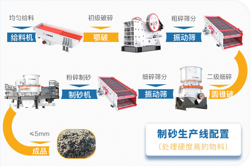 干機制砂和水洗機制砂哪個好，水洗制沙機一套多少錢？